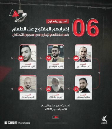 Palestine: Six Detainees Continue Hunger Strike