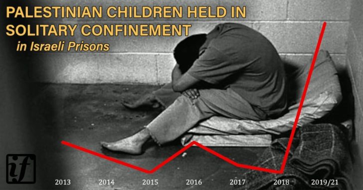 Palestinian children held in solitary confinement by Nazi army