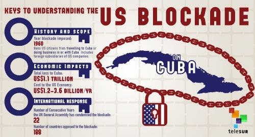 VIDEO: Messages of solidarity and Cuba’s statement marking 60 years of the U.S. blockade