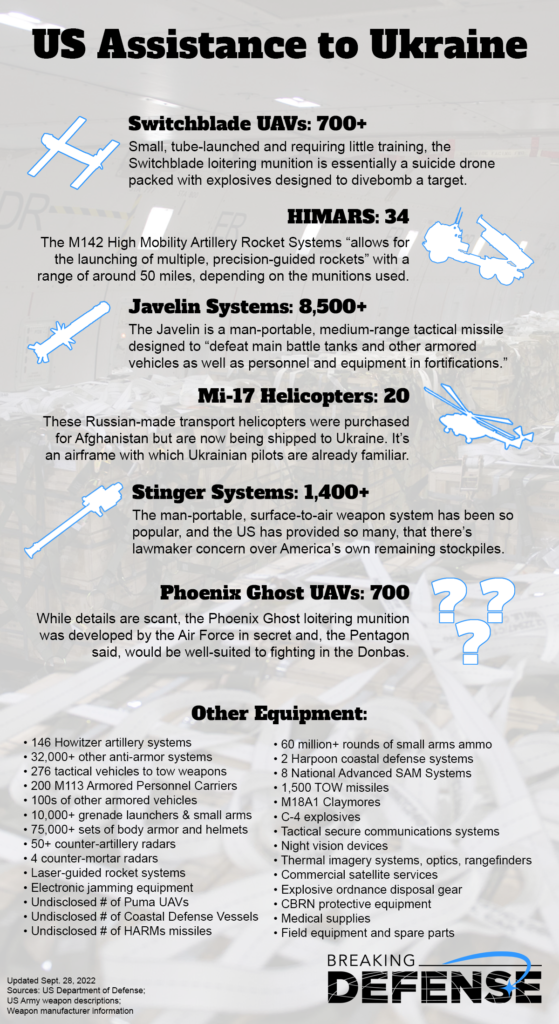 Rain of American Armaments for Ukraine. Huge Arsenal donated to Kiev by the Pentagon for US War against Russia