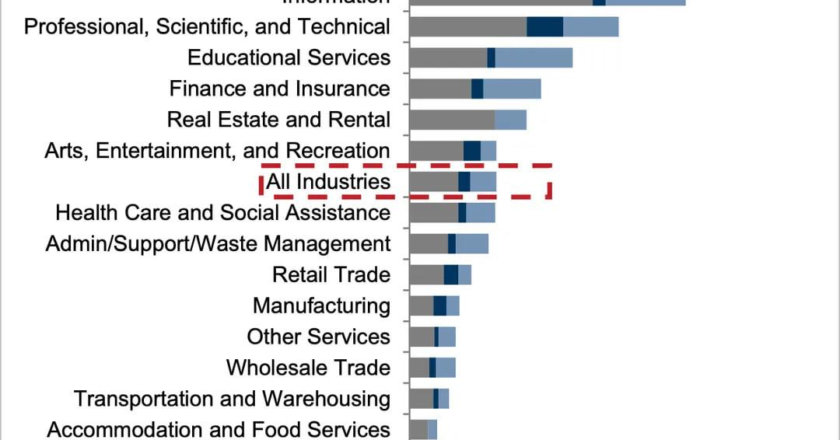 Multipolar Market