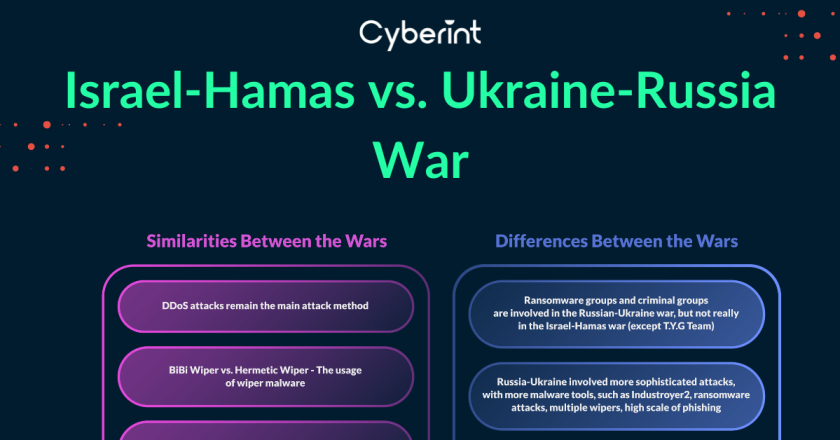 Why Should We Fight Wars for Ukraine and ‘Israel’?